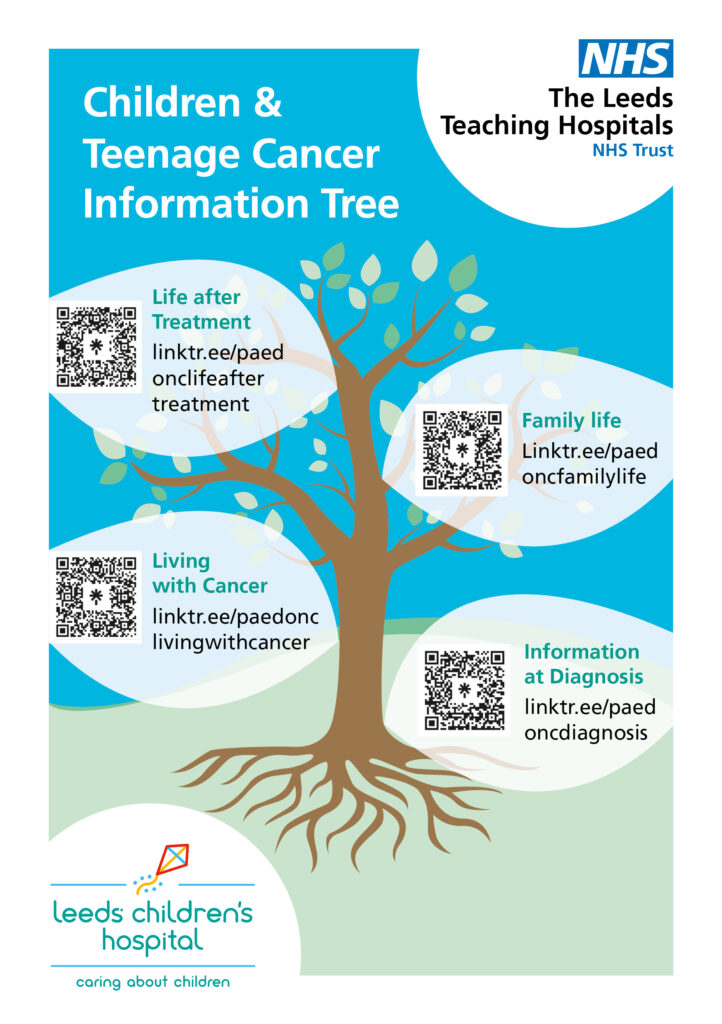 Page 1 Information Tree Leaflet with QR codes