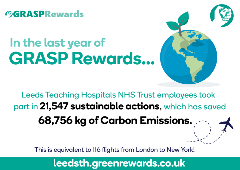Animated graphic of earth promoting the 21,547 sustainable actions that LTHT staff achieved in 2023