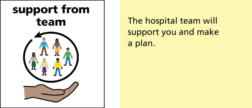 The hospital team will support you and make a plan.