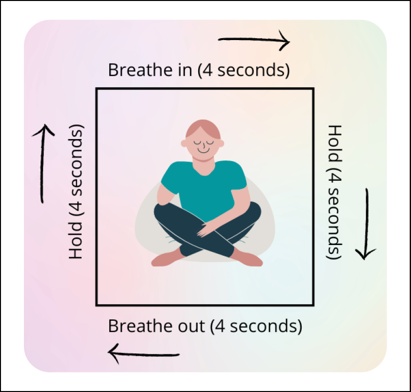 Breathe in... 2, 3, 4 
Hold... 2, 3, 4
Breathe out... 2, 3, 4
Hold... 2, 3, 4
Repeat.

