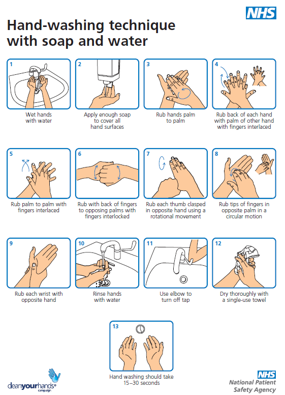 A graphic that describes handwashing technique with soap and water:

1. Wet hands with water.

2. Apply enough soap to cover all hand surfaces.

3. Rub hands palm to palm.

4. Rub back of each hand with palm of other hand with fingers interlaced.

5. Rub palm to palm with fingers interlaced.

6. Rub back of fingers to opposing palms with fingers interlocked.

7. Rub each thumb clasped in opposite hand using a rotational movement.

8. Rub tips of fingers in opposite palm in a cirular motion.

9. Ruch each wrist with opposite hand.

10. Rinse hands with water.

11. Use elbow to turn off tap.

12. Dry thoroughly with a single-use towel.





