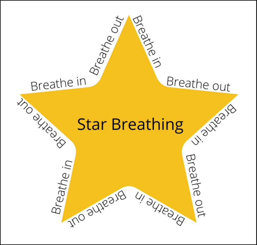 Breathe in as your finger goes down the star.
Breathe out as your finger goes up the star.
Move slowly all the way around the star until you reach the beginning again.