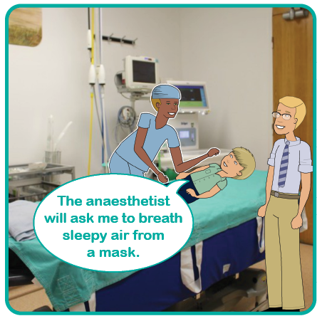 Illustration of a child lying on a theatre bed with the anaesthetist and parent with them. The anaesthetist will ask me to breath sleepy air from a mask