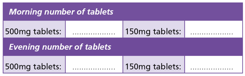 A picture showing what the dosage chart looks like in the printed leaflet