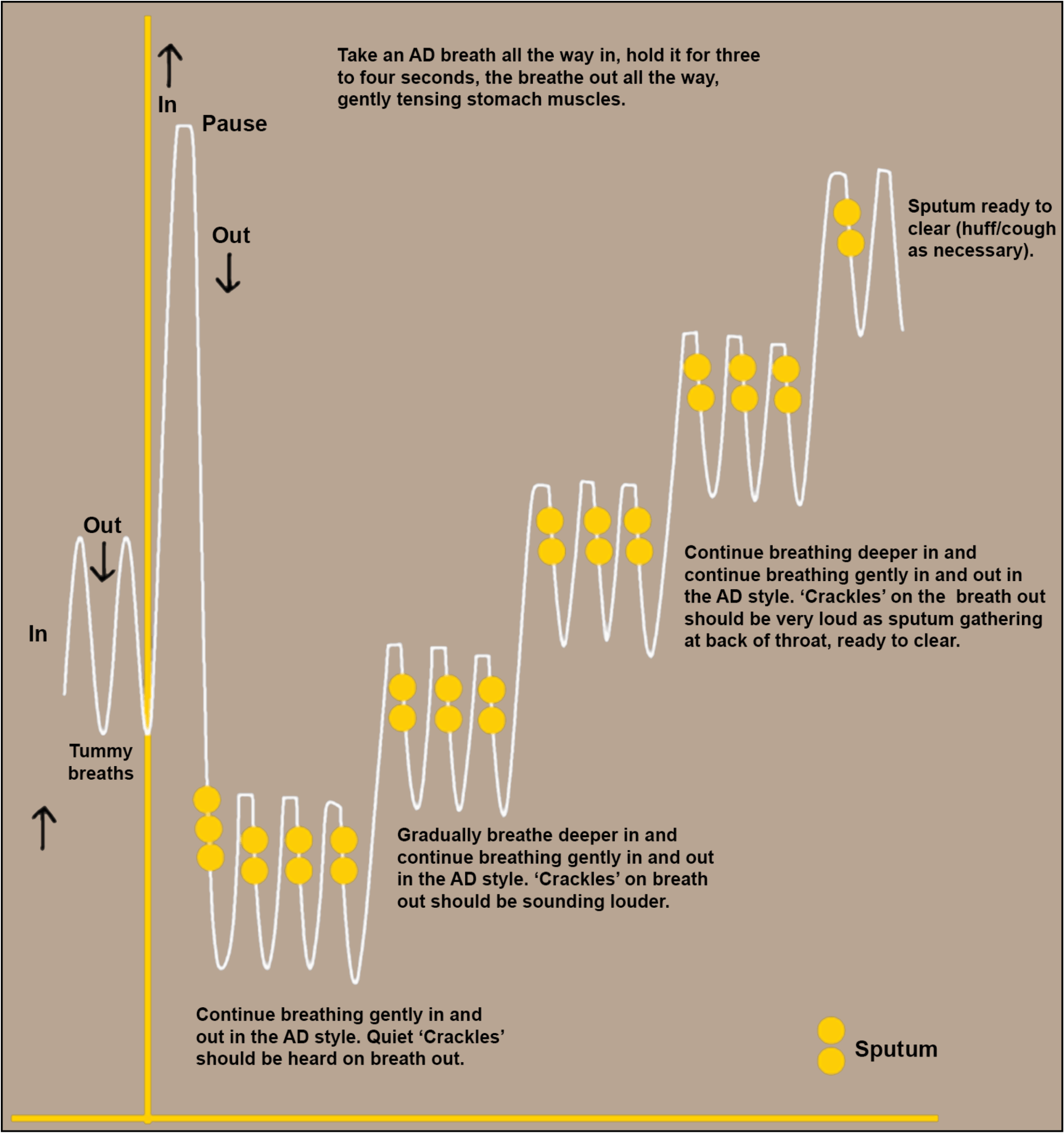 Image showing the AD Breath process.