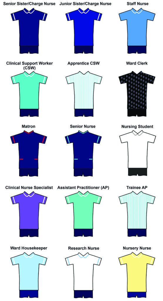 Illustration of different staff uniforms