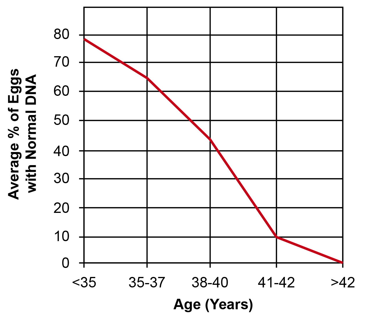 Fertility preservation information for women wanting to keep their ...