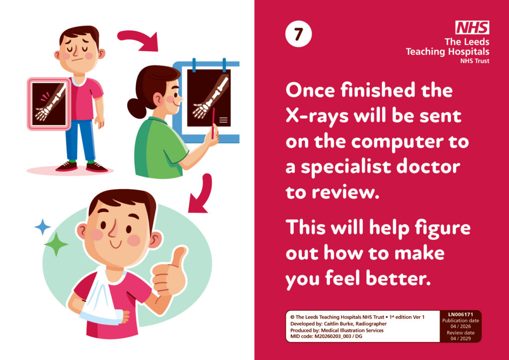 3 illustraions: In the first one the young person is having an X-ray of their arm which shows a fracture, in the second picture the X-ray is being looed at by a doctor, in the third picture the young person has their arm in a pot/sling and is doing a thumbs up hand gesture.