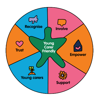 young carer friendly in middle of circle. Text surrounding empower, support, young carers, trust, recognise, involve